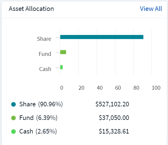 Asset Allocation Asset Allocation